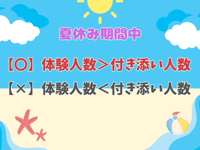 夏休み期間中の人数制限